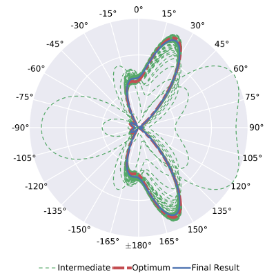 polar plot matlab r2013a